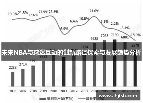 未来NBA与球迷互动的创新路径探索与发展趋势分析