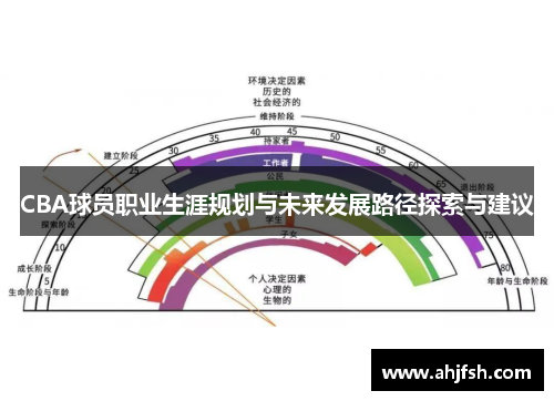 CBA球员职业生涯规划与未来发展路径探索与建议