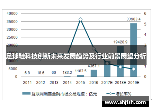 足球鞋科技创新未来发展趋势及行业前景展望分析
